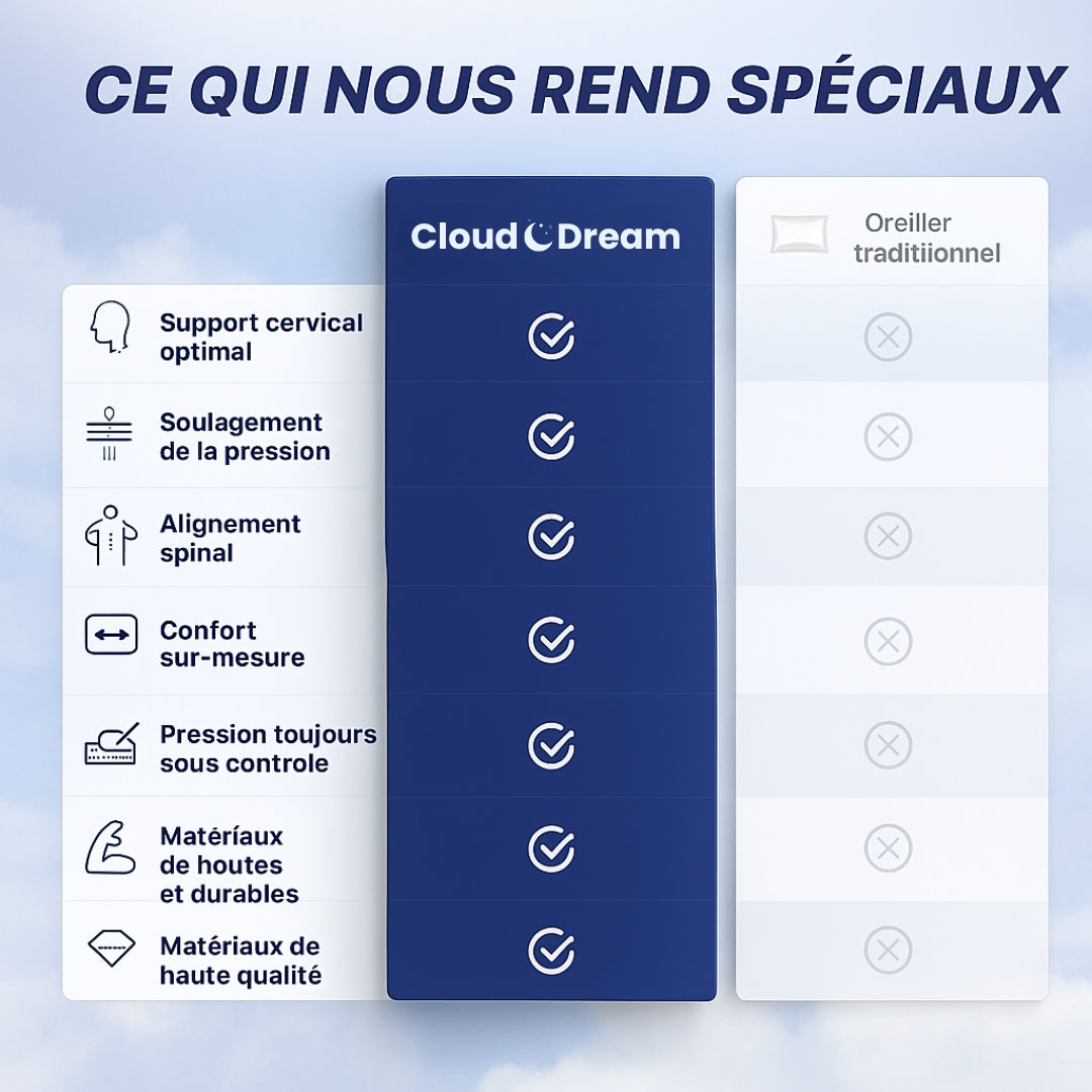 CloudDream™ – Oreiller de soulagement cervical
