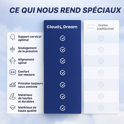 CloudDream™ – Oreiller de soulagement cervical